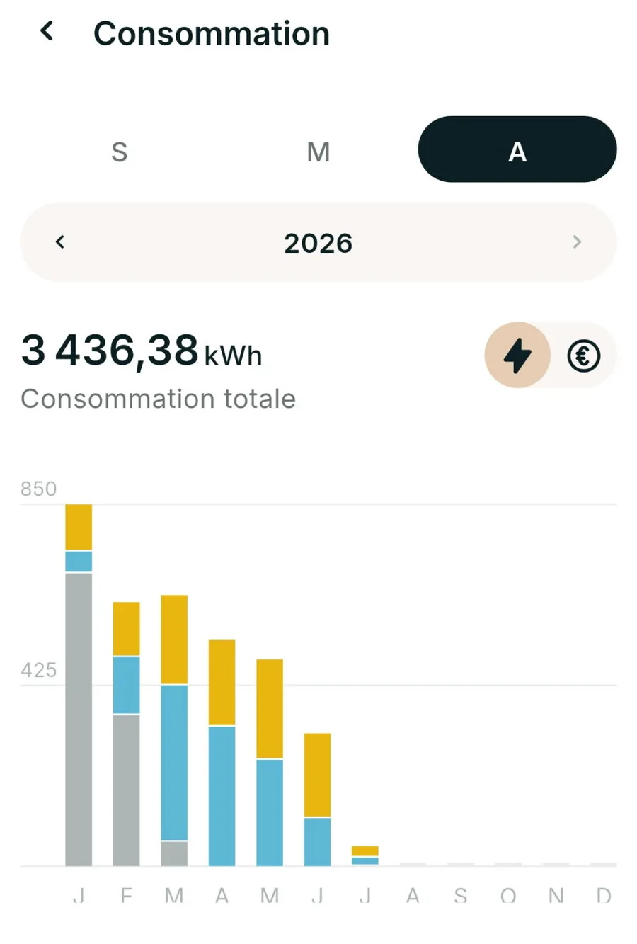 Application MyLight : la consommation réseau tombe à zéro l’été grâce au solaire